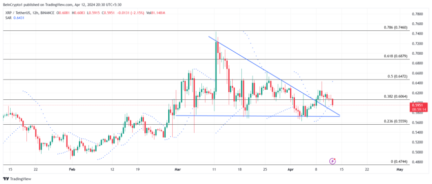 XRP/USDT 12-hour chart.