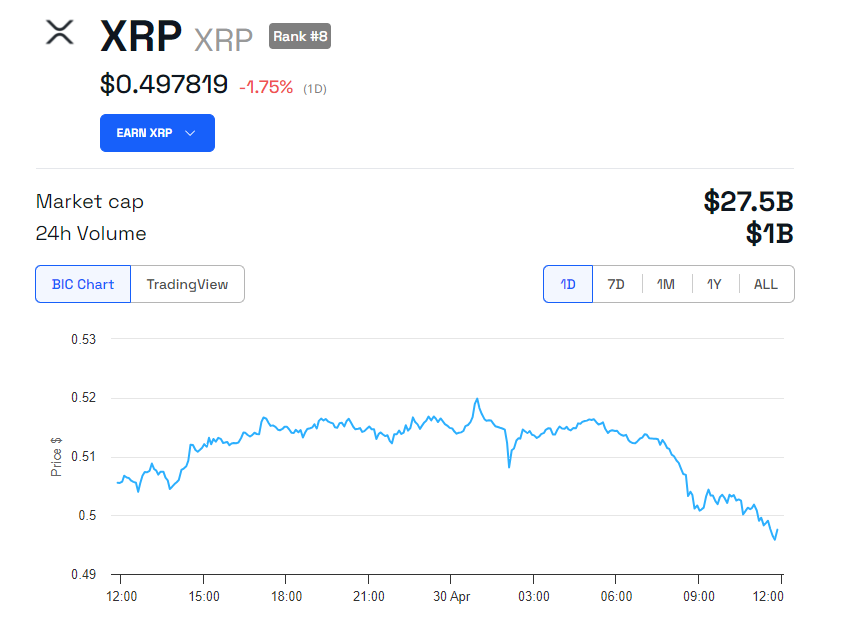 XRP Price Performance.