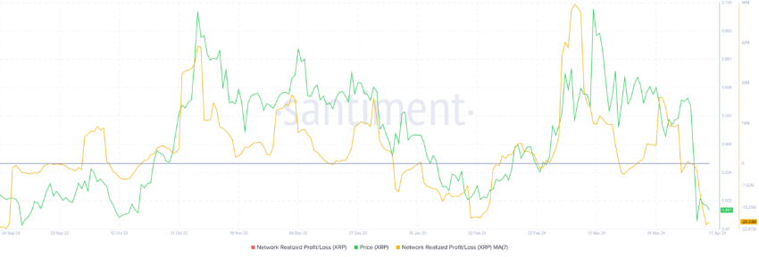 Ripple Network Realized Profit/Loss. 