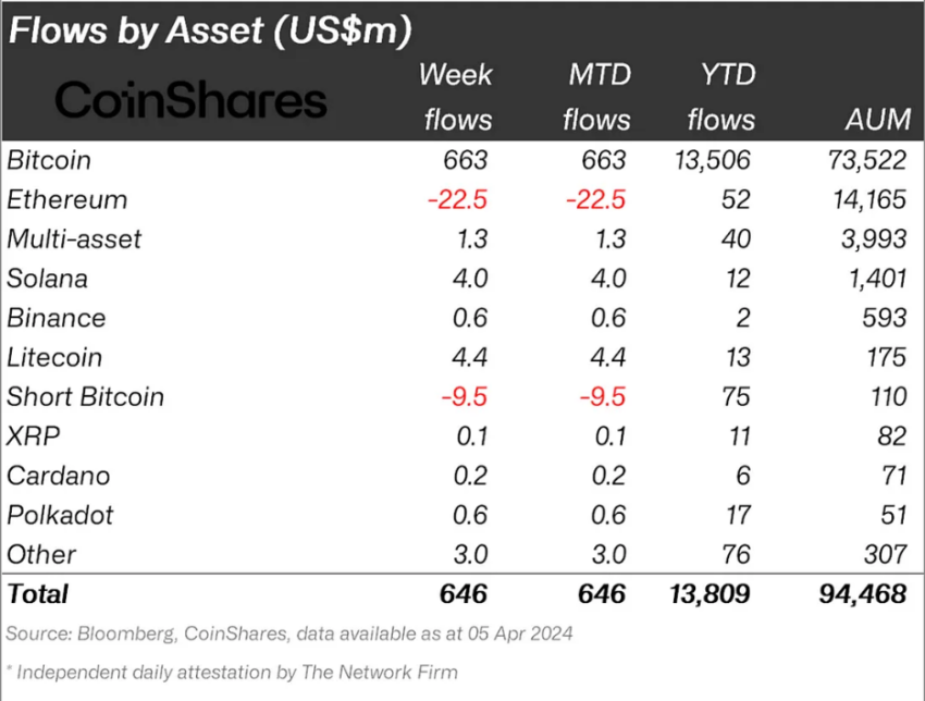 Ripple Institutional Flows. 