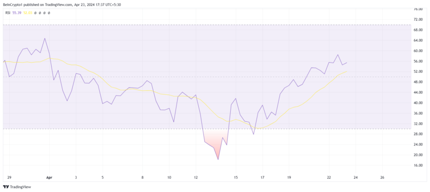 Solana Sharpe Ratio. 