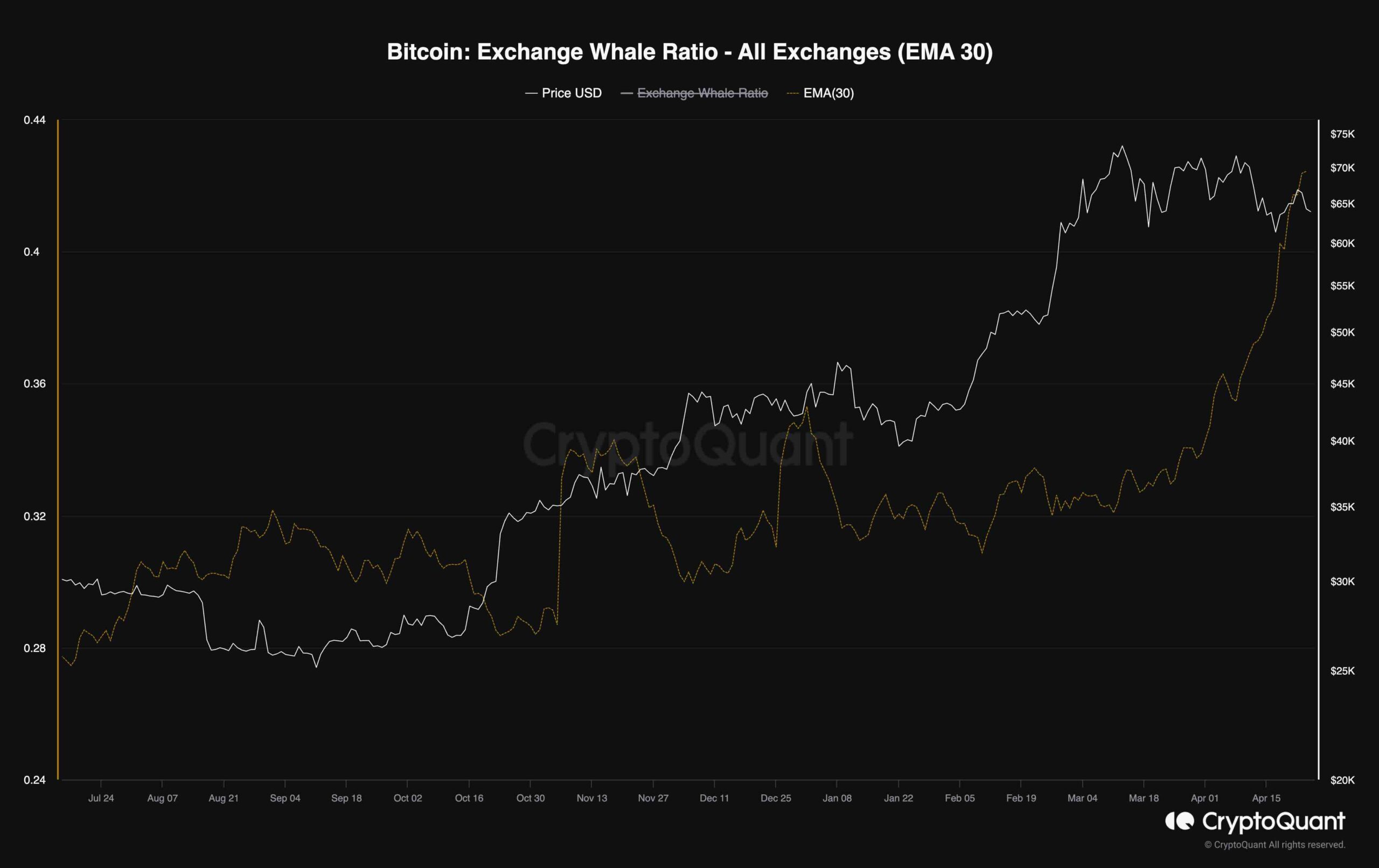 btc_exchange_ratio_chart_2504241