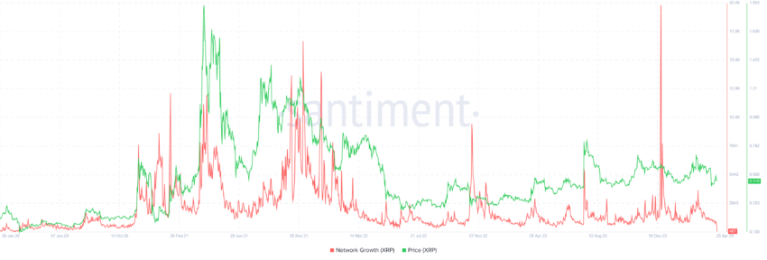 Ripple Network Growth. 