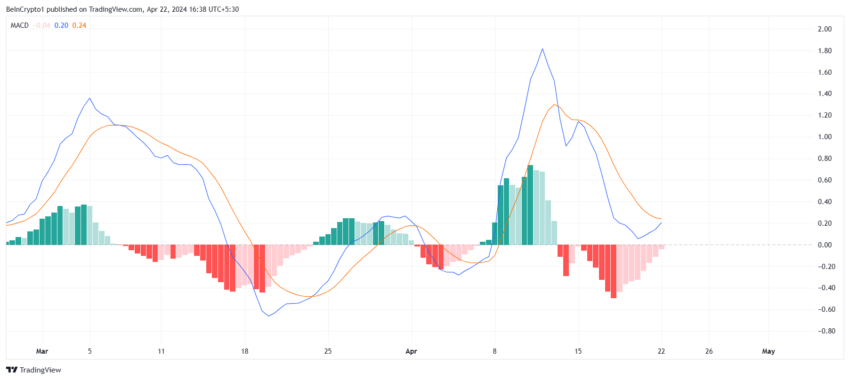 Neo MACD.