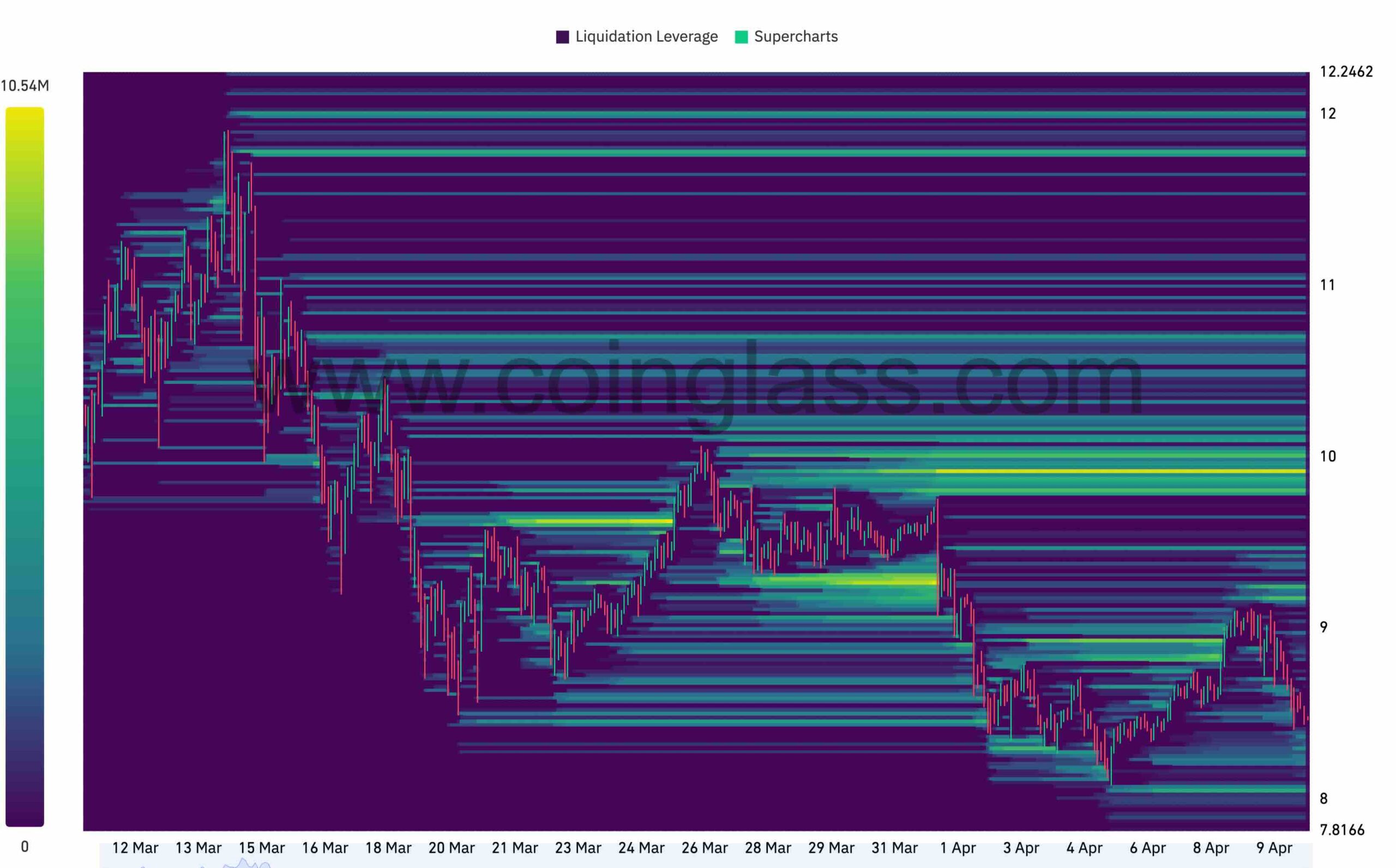 dot_price_lilquidations_chart_1004241