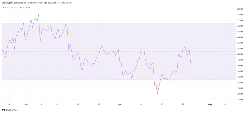 Polkadot RSI.