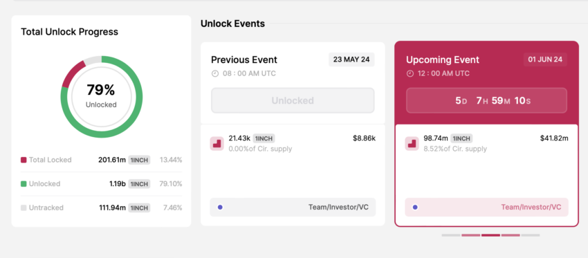 1INCH token unlock
