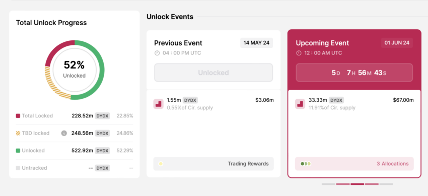 DYDX token unlock
