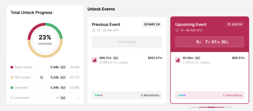SUI token unlock