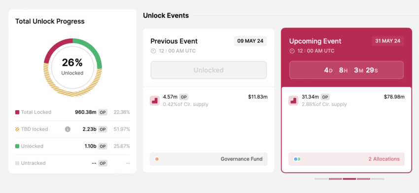 OP token unlock