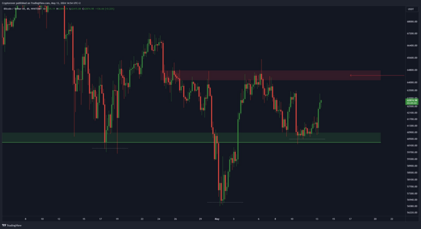 Bitcoin 4-hours chart.
