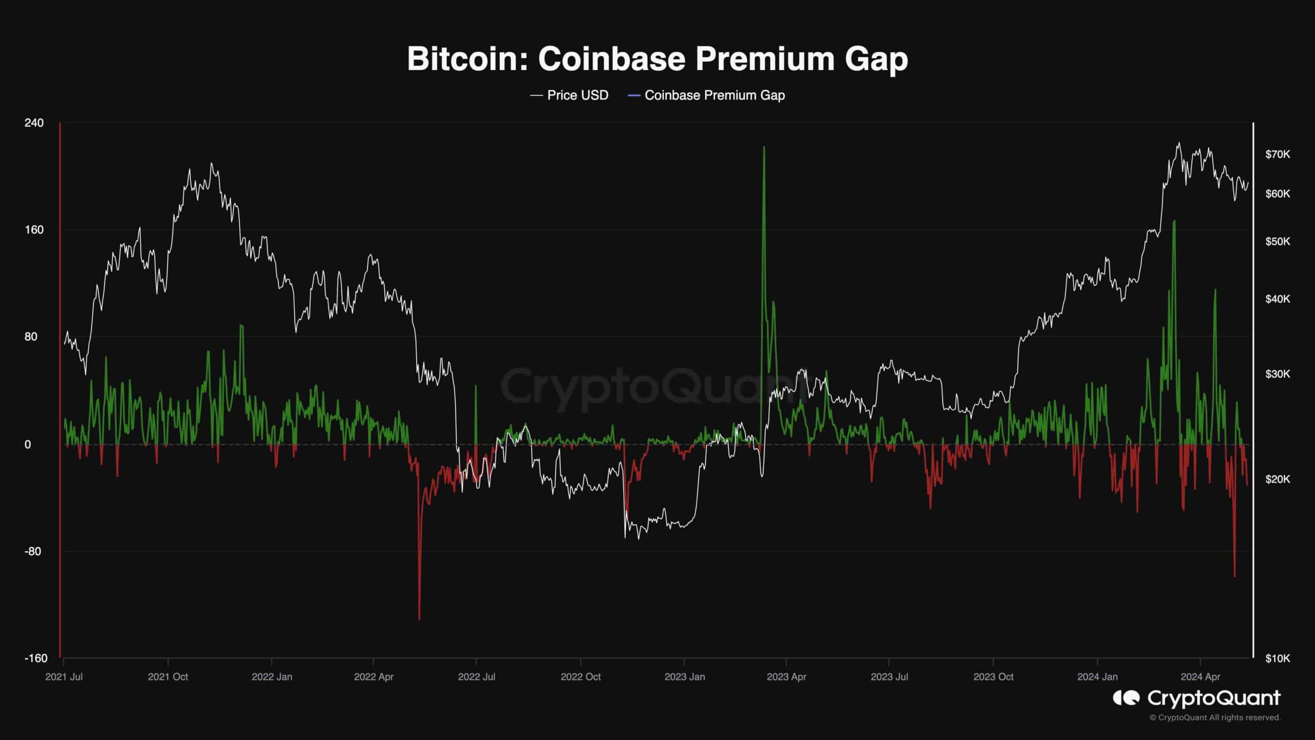 coinbase_premium_gap_chart_1305241