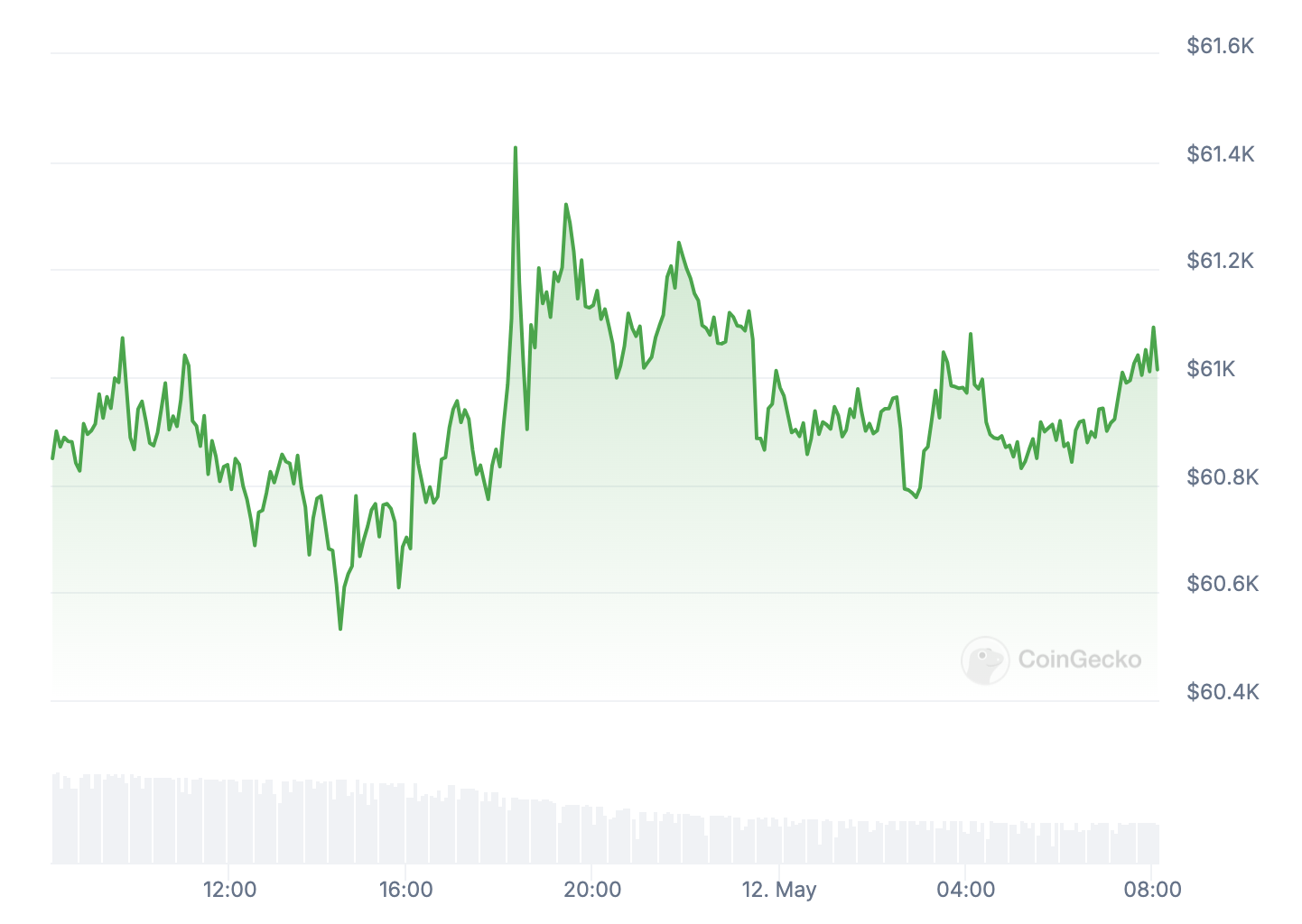 btc_price_chart_1205241