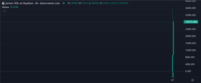 JENNER Price Performance.
