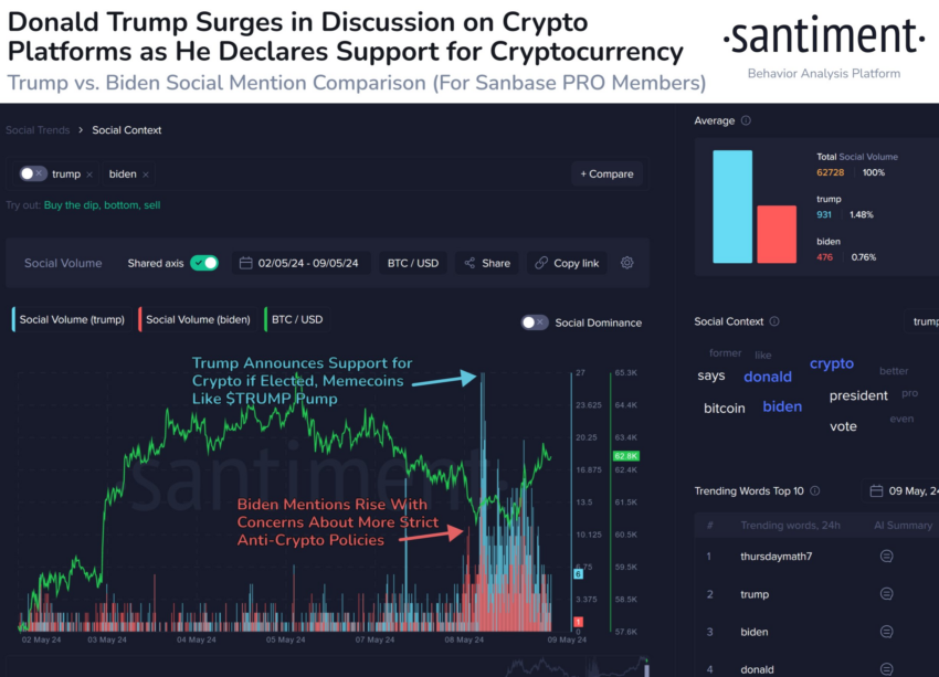 Trump vs. Biden Social Sentiment.