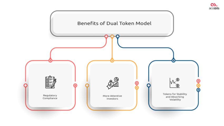 Dual Token Benefits