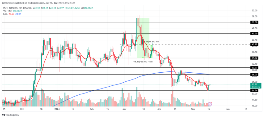 Injective Price Analysis.