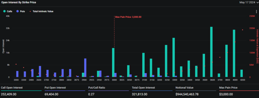 Expiring Ethereum Options.