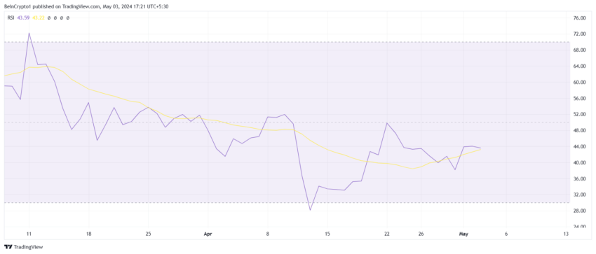 XRP RSI. 