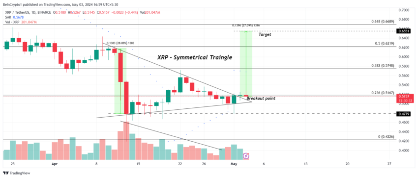 XRP Price Analysis. 