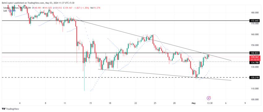 Solana Price Analysis.