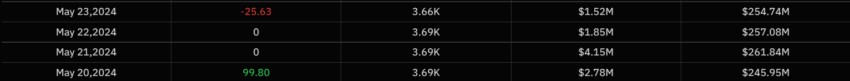 Hong Kong Spot Bitcoin ETFs Daily Flows.
