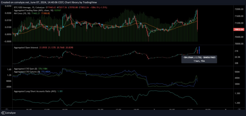 Bitcoin Open Interest