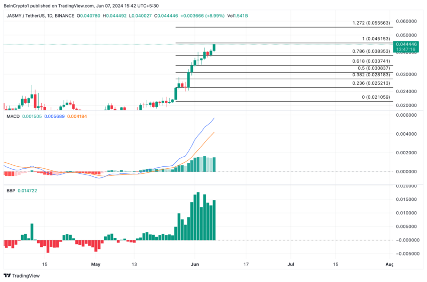 JasmyCoin Analysis