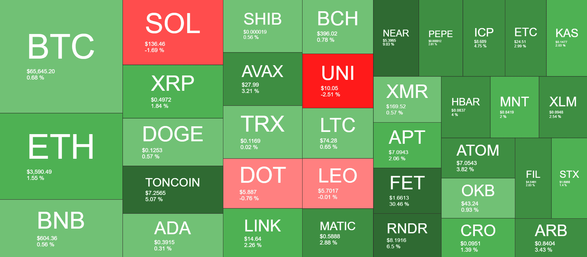 Cryptocurrency Market Overview. Source: QuantifyCrypto
