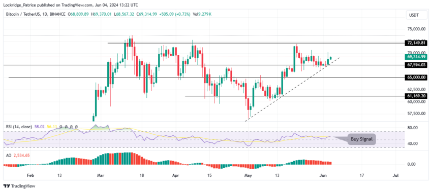 Bitcoin price chart