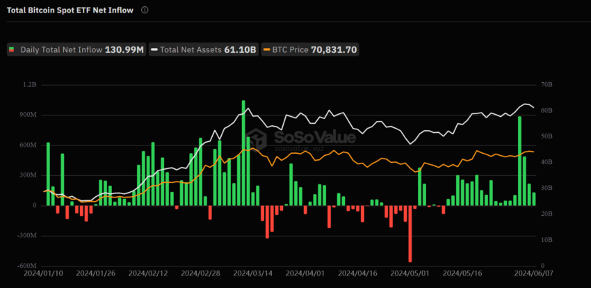 Total US Spot Bitcoin ETFs Flows.