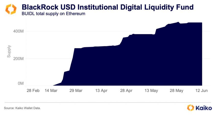 BlackRock's BUIDL Fund