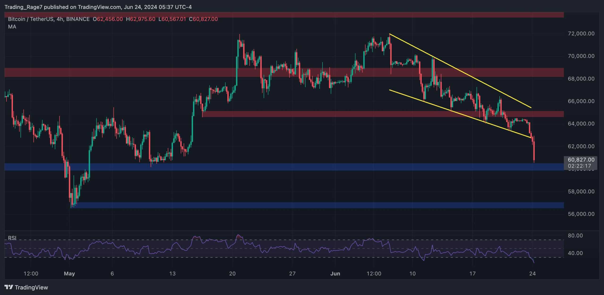 btc_price_chart_2406242