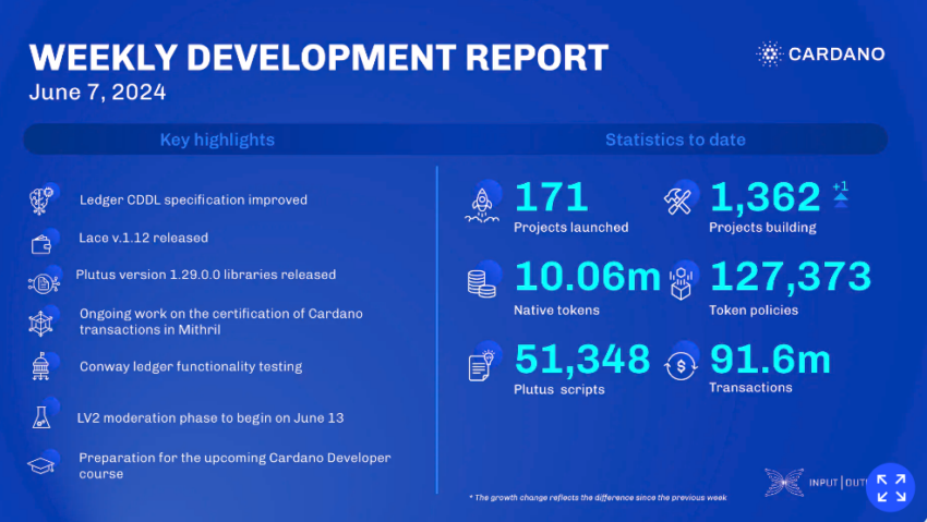 Cardano development