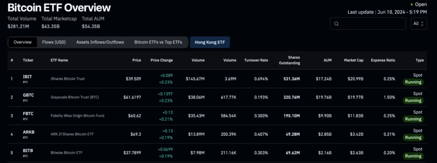 BTC ETF holdings