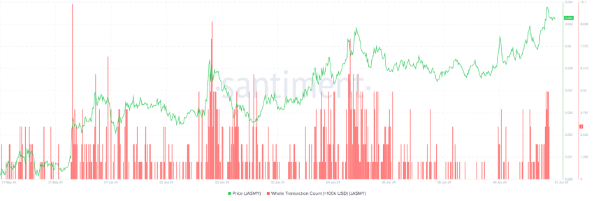 JASMY on-chain data