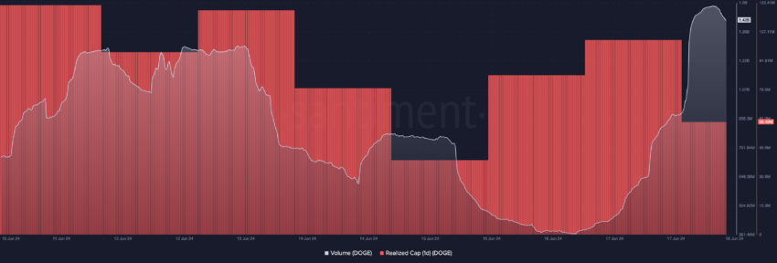 Dogecoin price prediction