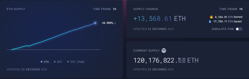 Ethereum Supply