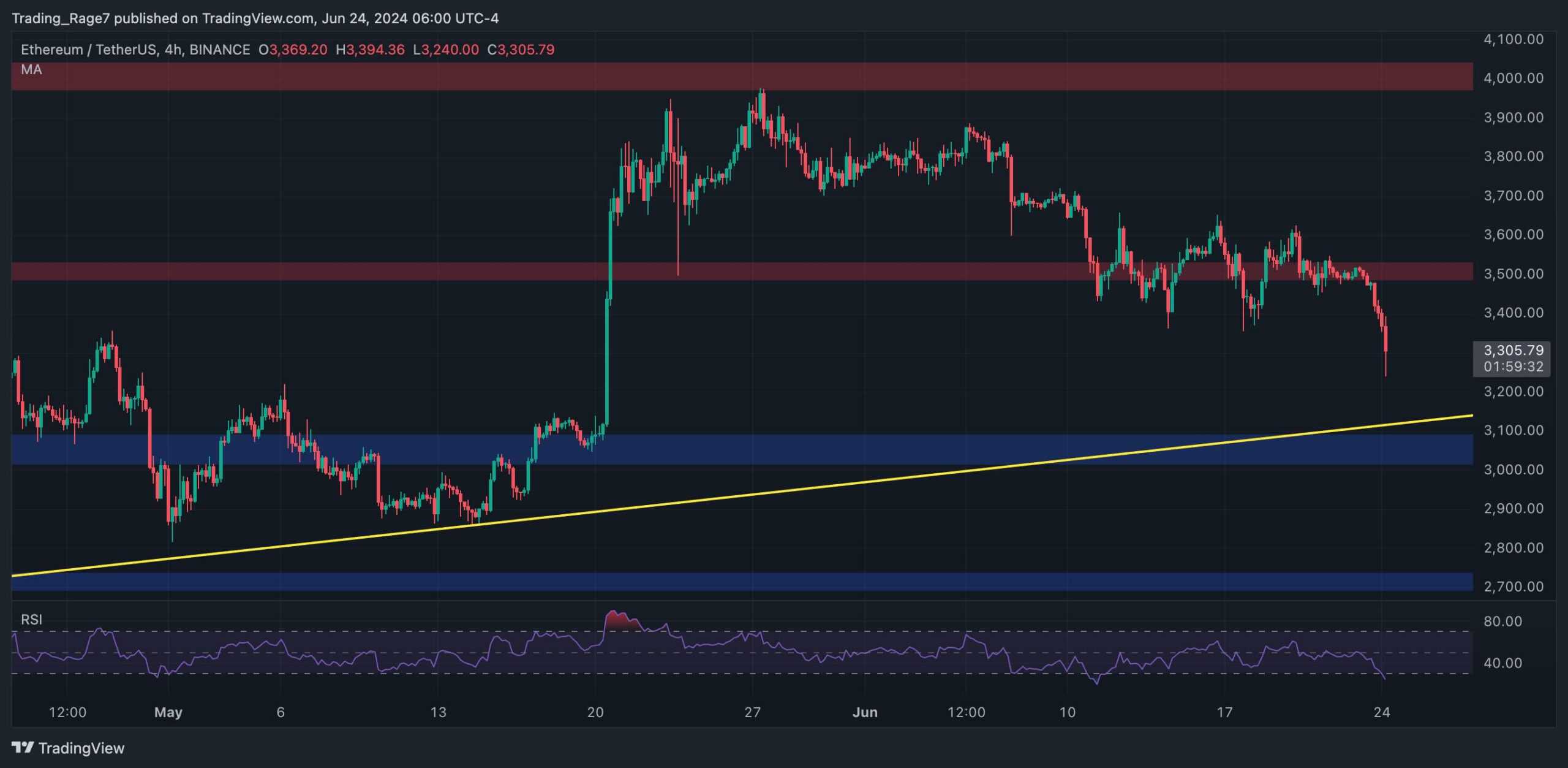 eth_price_chart_2406242