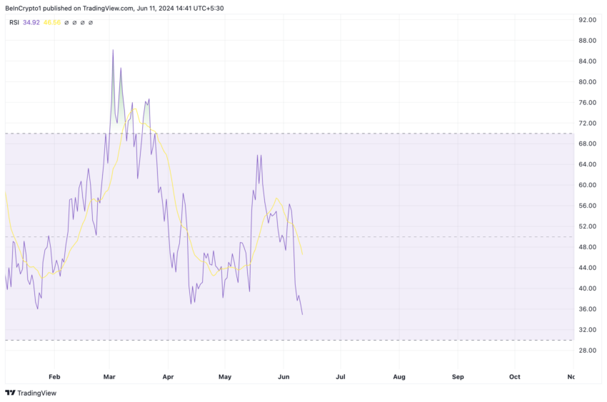 Fantom Analysis. Source:&nbsp;TradingView