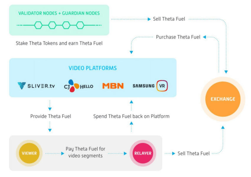 Theta Network Incentive Model