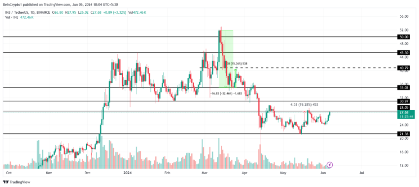 Injective Price Analysis. 