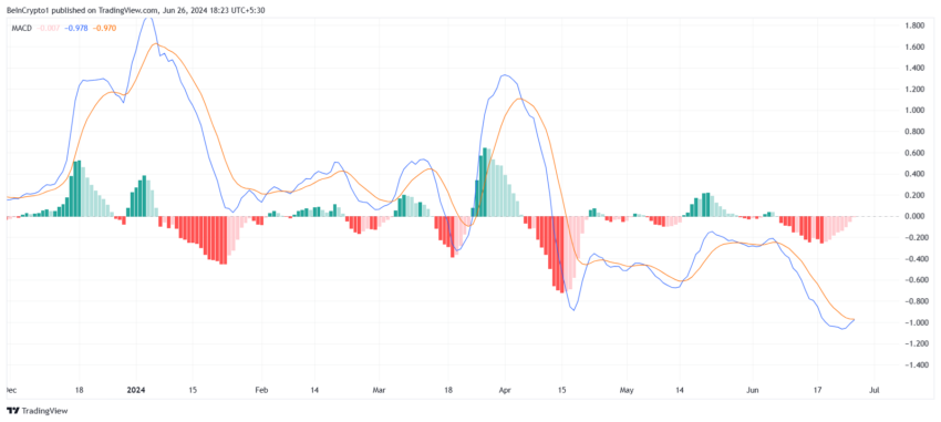 ICP MACD.