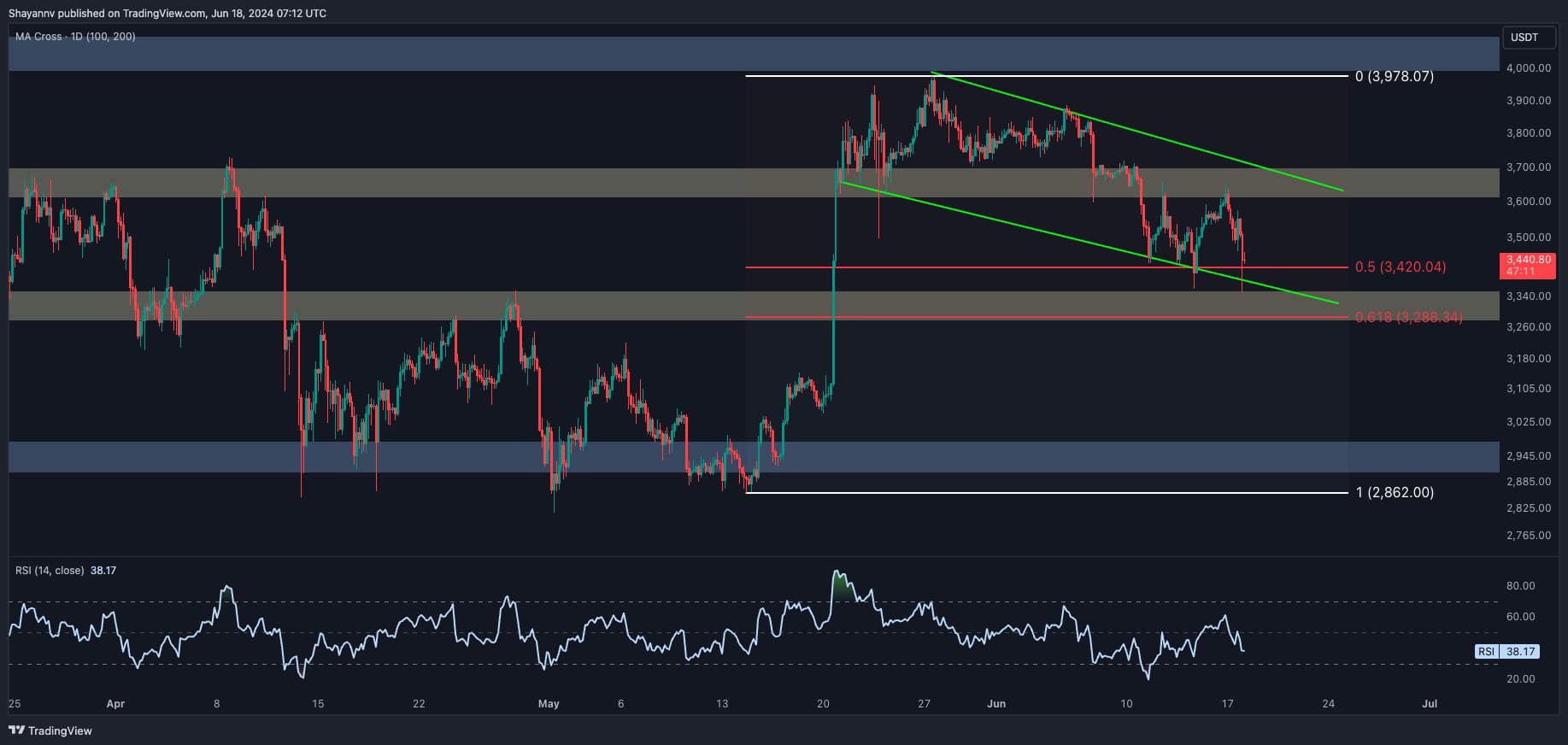eth_price_chart_1806242