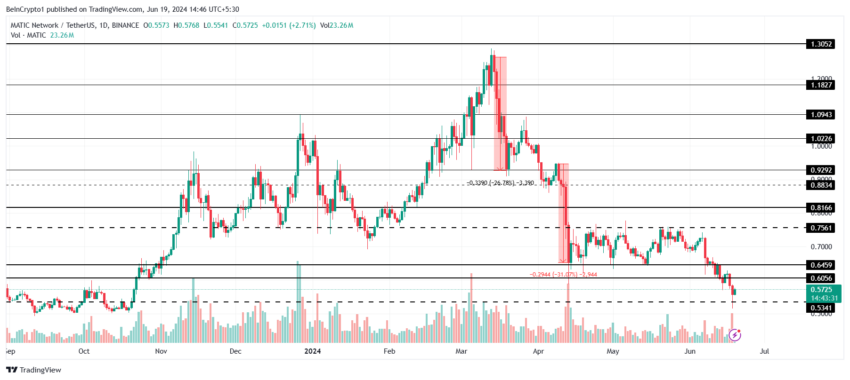 MATIC Price Analysis. 