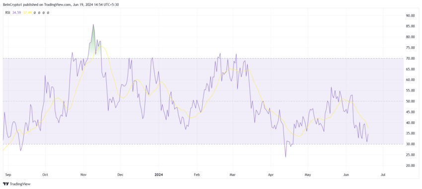 MATIC RSI. 