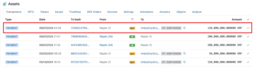 XRP transactions