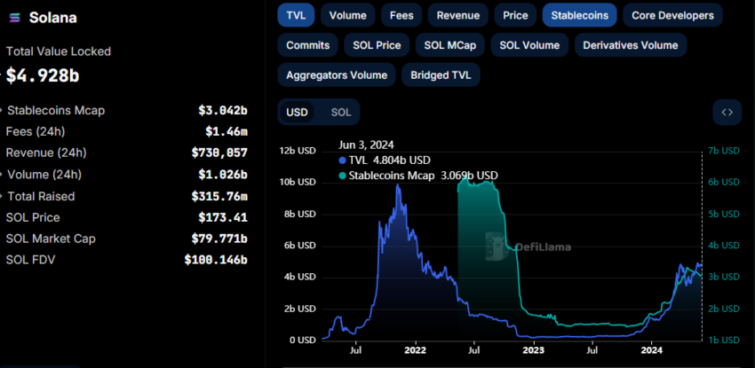 Solana Stablecoin Inflows