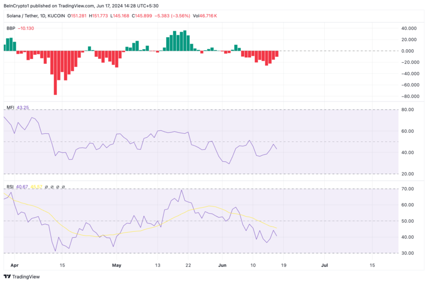 Solana Analysis. Source:&nbsp;TradingView