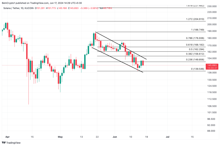Solana Analysis. Source:&nbsp;TradingView